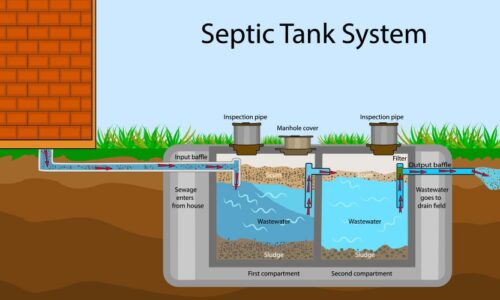 سیستم سپتیک تانک و اجزای اصلی تصفیه فاضلاب