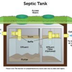 سیستم سپتیک تانک و اجزای اصلی تصفیه فاضلاب